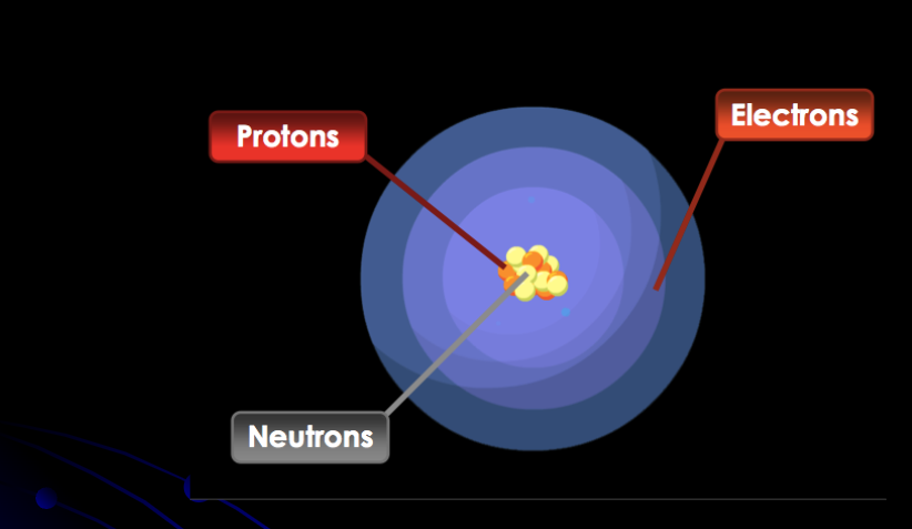 <p>Created the Wave Model and is which is the current model. Said electrons are found in electron cloud.</p>