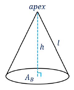 <p>Cone: Volume and Surface Area</p>