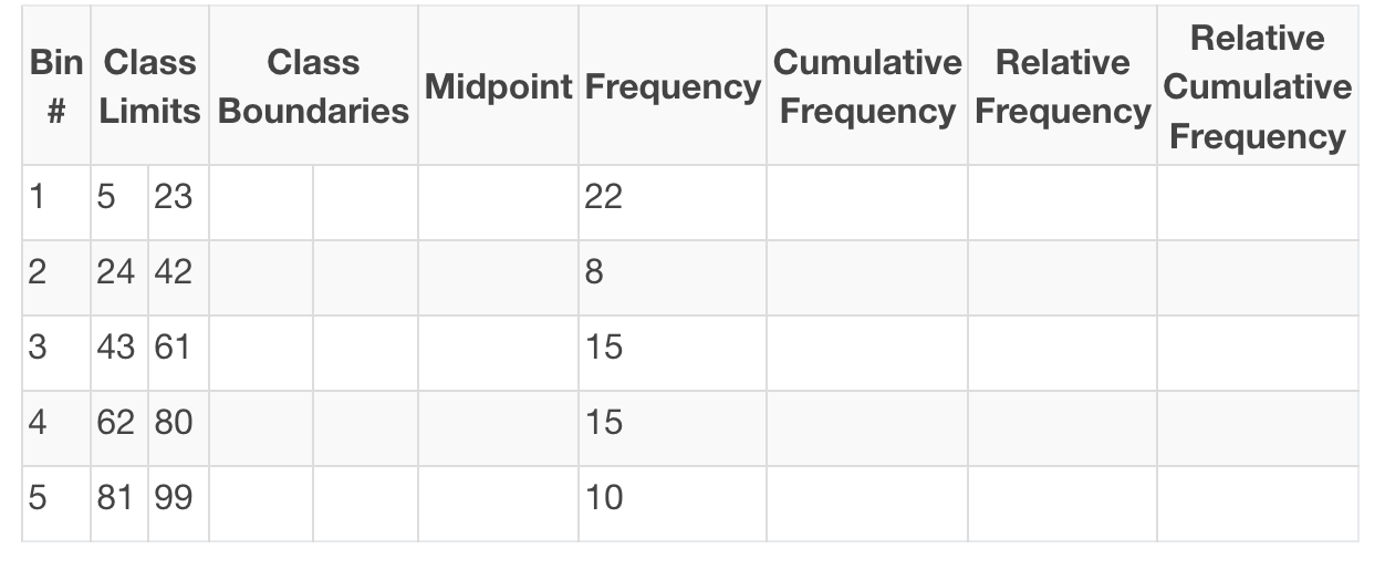 <p>Consider the following frequency table: What is the relative frequency for bin 4? <em>Round to 4 decimal points </em></p>