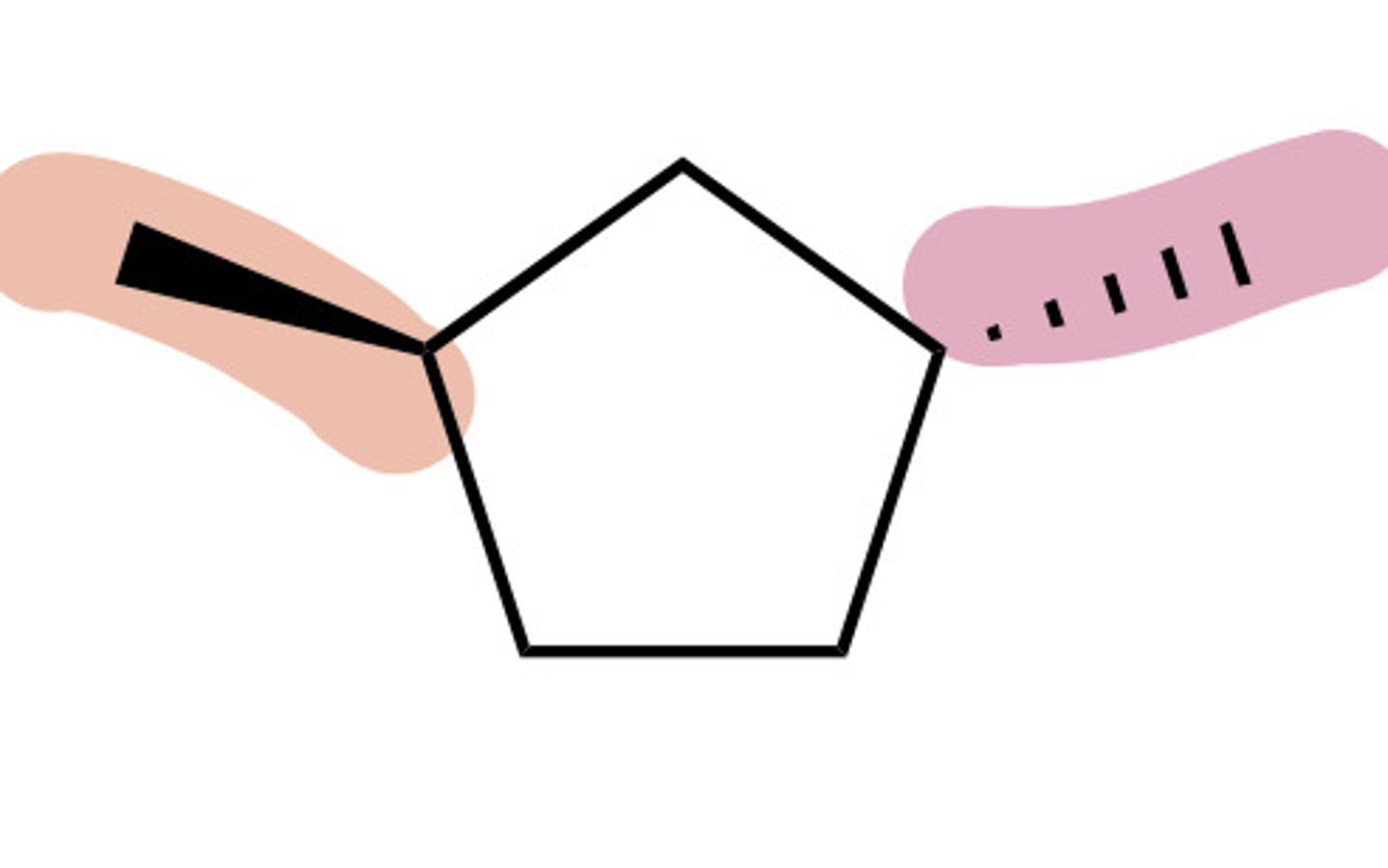 <p>one substituent dashed AND the other is wedged</p>