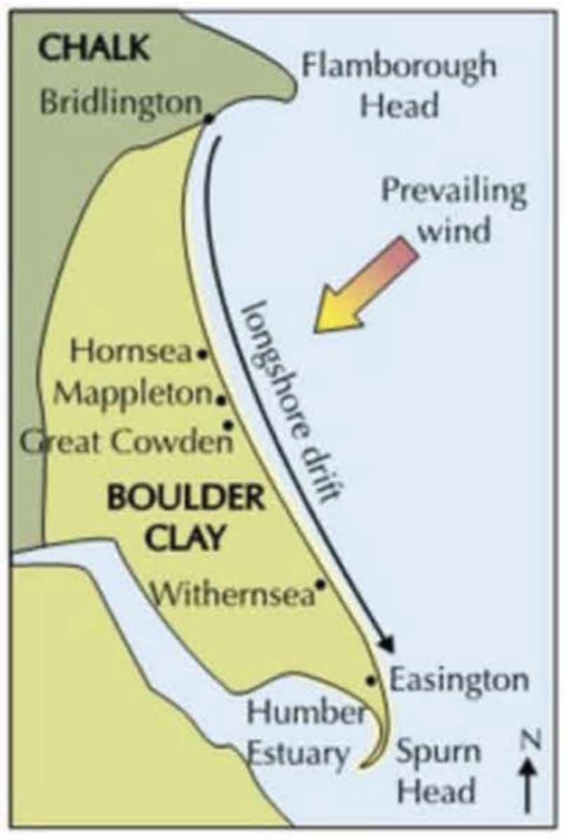 <p>located on the east coast of England <br><br>highest rates of coastal erosion in the UK of 2m/year<br><br>61km long from Flamborough Head in the north to Spurn Point in the south<br><br></p><div data-youtube-video=""><iframe width="640" height="480" allowfullscreen="true" autoplay="false" disablekbcontrols="false" enableiframeapi="false" endtime="0" ivloadpolicy="0" loop="false" modestbranding="false" origin="" playlist="" src="https://www.youtube.com/embed/xN-3LIbqnDY" start="0"></iframe></div><p></p>