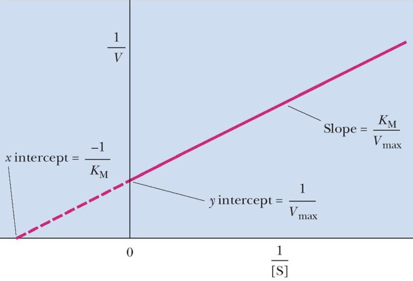 <p>Name that graph.</p>