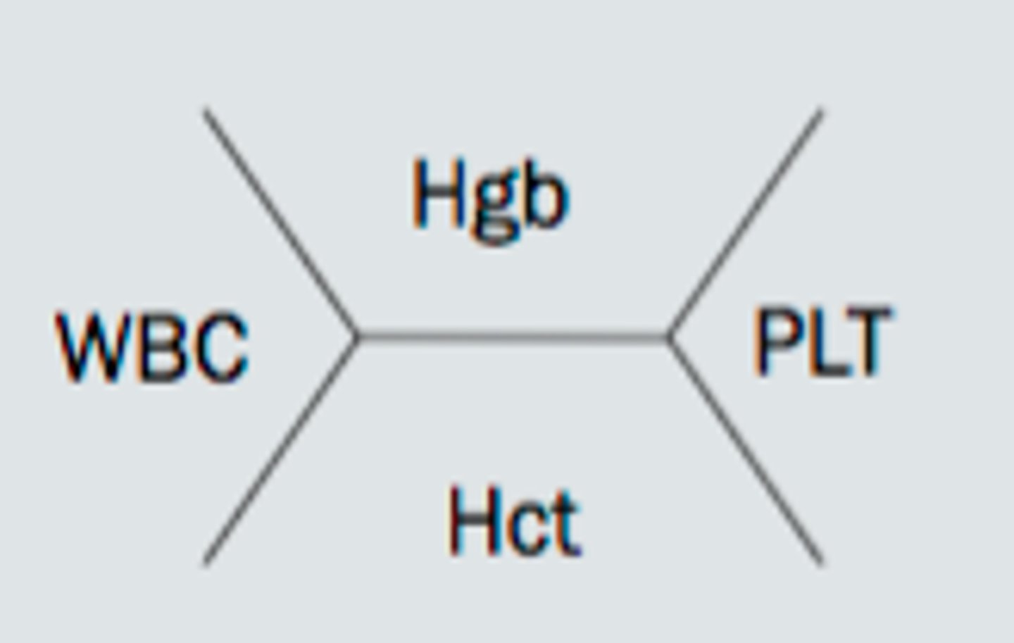 <p>RI 150 - 400 mcL</p>