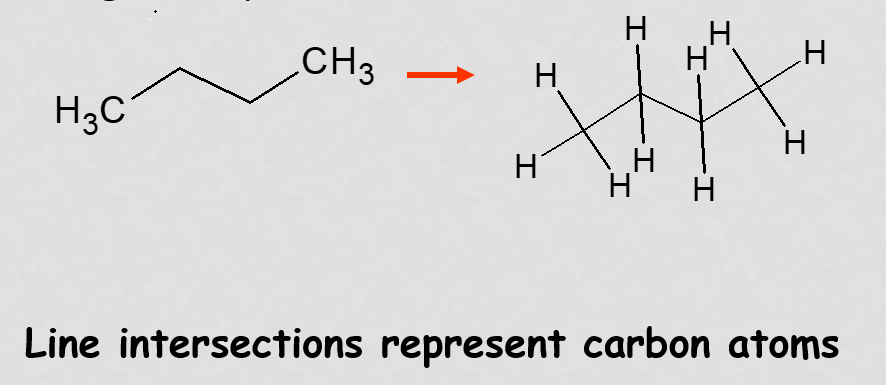 <p>Hydrogens required to fill carbons valence, usually left out of hydrocarbon drawings</p>