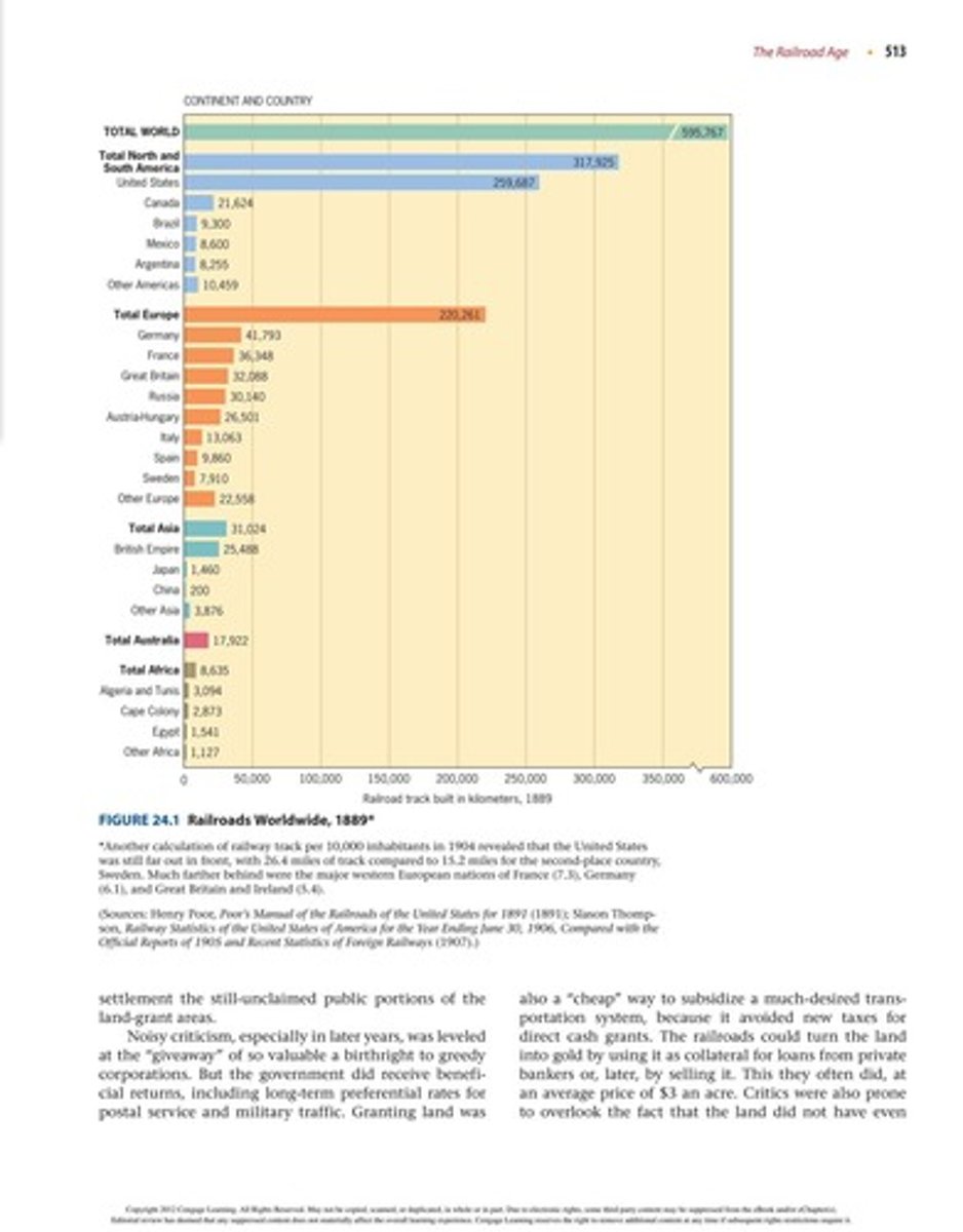 <p>The U.S. had 192,556 miles of steam railways, more than all of Europe combined.</p>