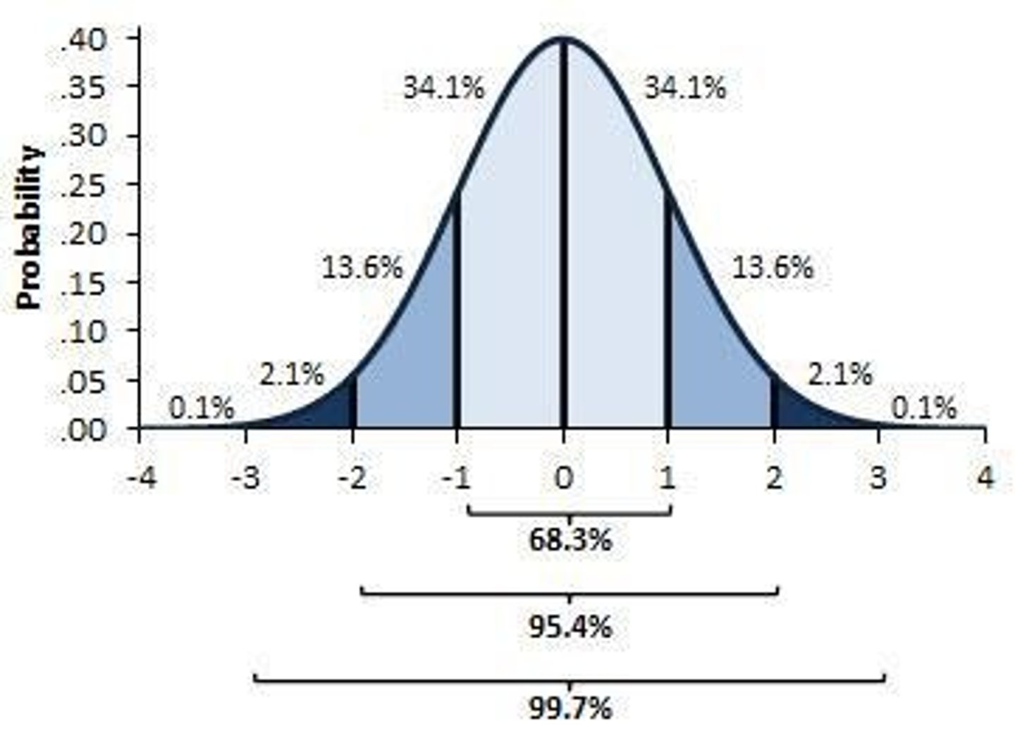 <p>Statement predicting relationships between variables.</p>