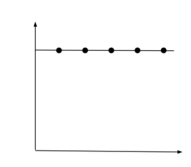 What Is a Flat Norm of Reaction?