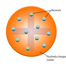 <p>He created the Plum pudding model and he created it in 1897.</p>