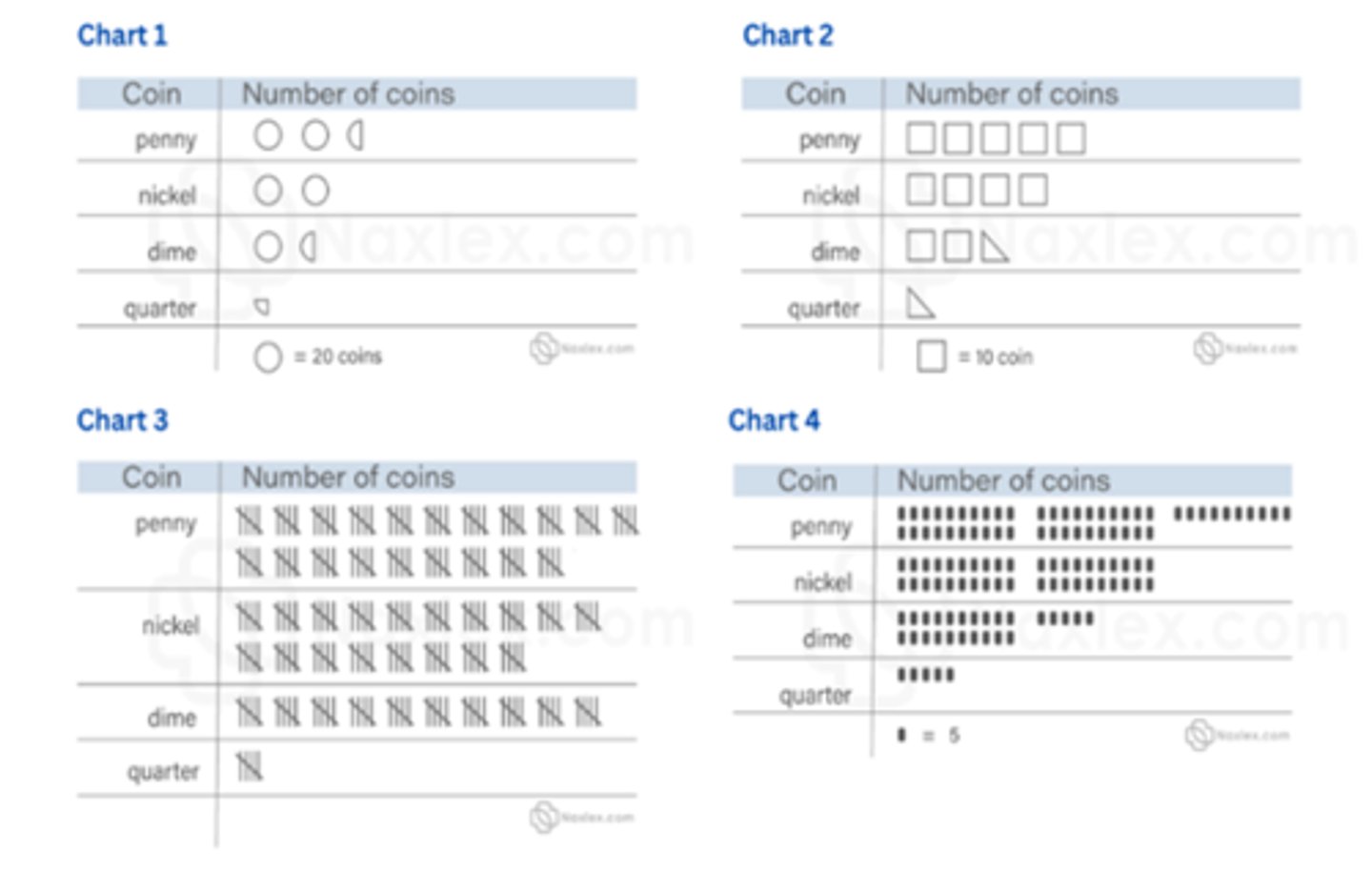 <p>Chart 2</p>