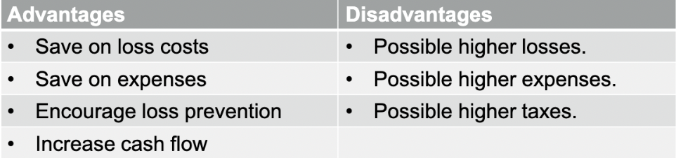 <ul><li><p><span><span>Form of a group captive that can write any type of liability coverage except employers' liability, workers compensation, and personal lines</span></span></p></li><li><p><span><span>Exempt from many state insurance laws</span></span></p></li><li><p><span><span>Many physicians form a risk retention group</span></span></p></li></ul><p></p>