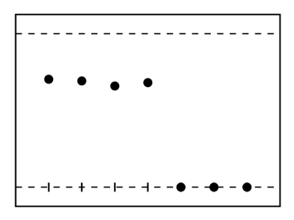After performing silica gel chromatography, the student observed the following TLC plate (see picture). What should the student do to get the more polar compound off the column?