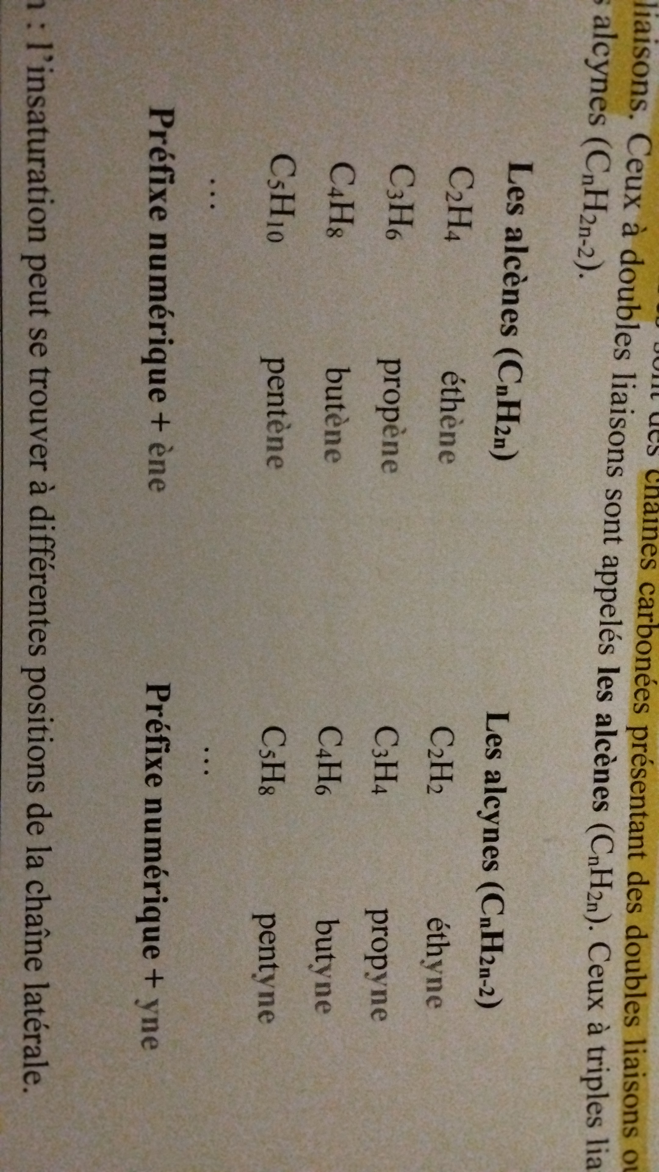 <p>Chaînes carbonées présentant des doubles liaisons ou des triples liaisons. </p><p>Doubles liaisons= alcènes notées C<sub>2</sub>H<sub>2n </sub></p><p>Triple liaisons= alcynes notées C<sub>n</sub>H<sub>2n-2</sub></p><p> </p>