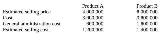 <p>An entity provided the following information pertaining to its ending inventory: </p><p> </p><p>The entity uses the allowance method of recognizing inventory writedown. The allowance for inventory writedown at the beginning of the year is P450,000. Which of the following statements is true? </p><p> </p><p>A. An entity shall apply the LCNRV measurement to inventory on a total basis. </p><p>B. Net realizable value equals estimated selling price of inventory. </p><p>C. The entity shall report inventory amounting to P6,600,000 at year end </p><p>D. The entity shall record a gain on reversal of writedown of P250,000 for the current year </p>