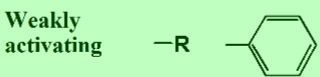 <p>Weakly Activating </p><p>Ortho-Para </p>