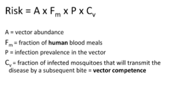 <p>A = vector abundance, Fm = fraction of human blood meals, P = infection prevalence in the vector, Cv = fraction of infected mosquitoes that will transmit the disease by a subsequent bit = vector competence. </p>