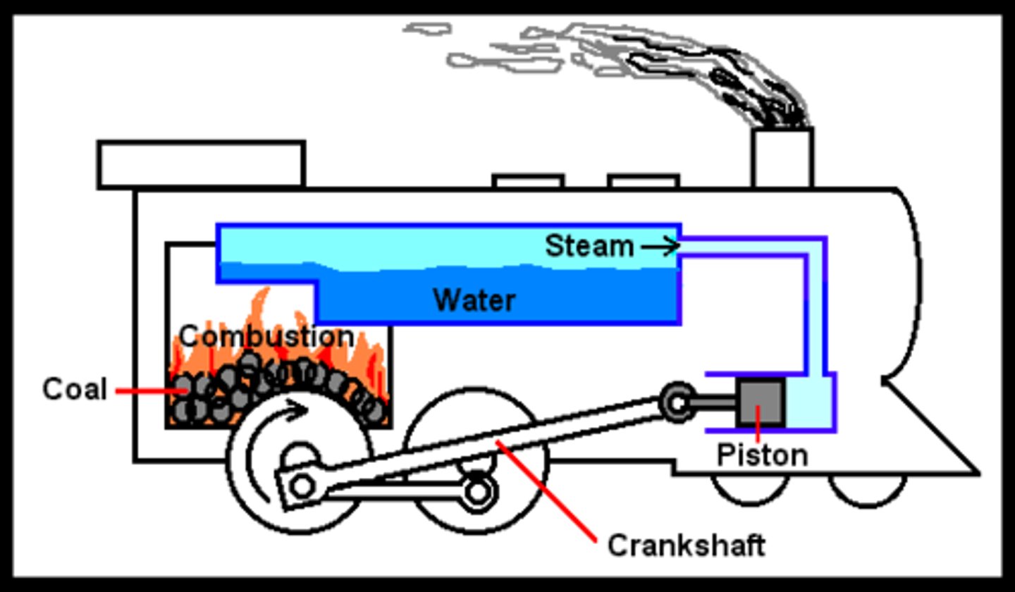 <p>energy transformation</p>