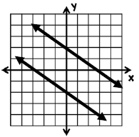 What are the equations for this system?