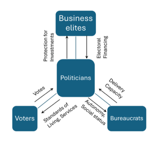 <p><span>By giving something to each key actor, you get something back that will benefit development</span></p><p></p>