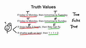 <p>A value indicating the relation of a proposition to truth</p>