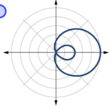 Inner-Loop Limacon