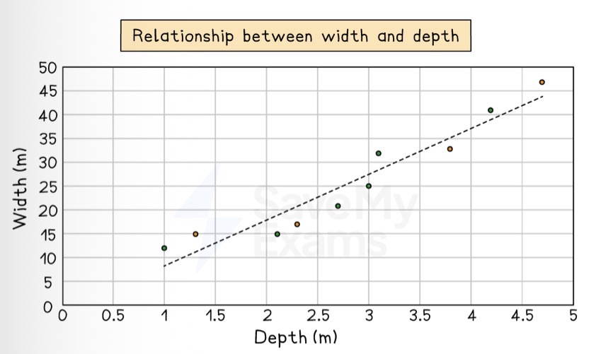 <p>Which data presentation method is shown?</p>