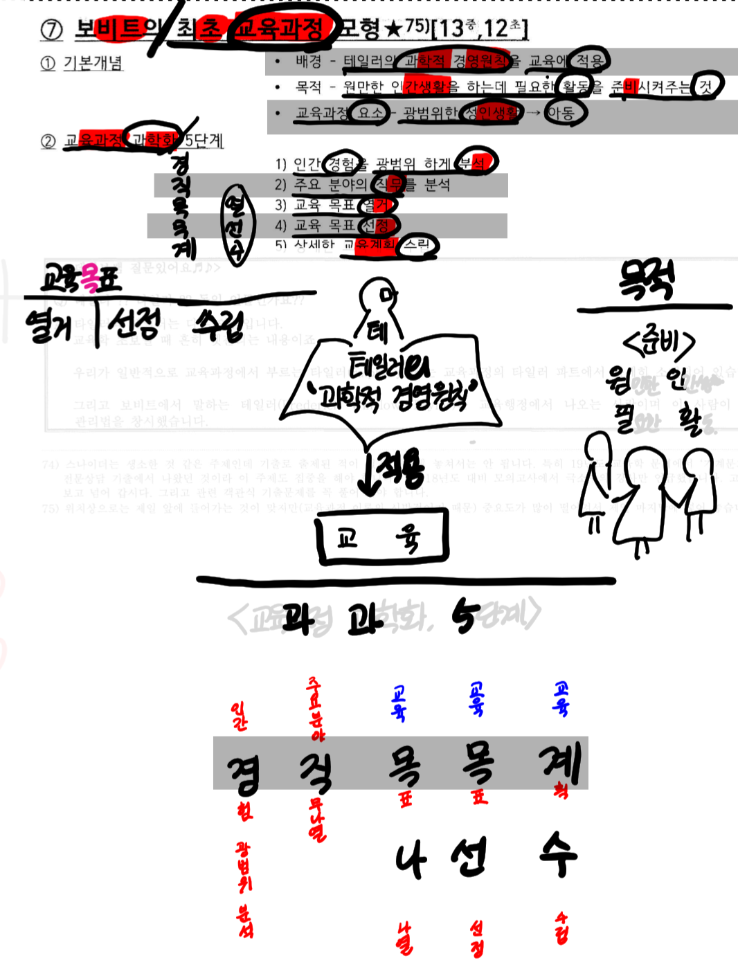 knowt flashcard image
