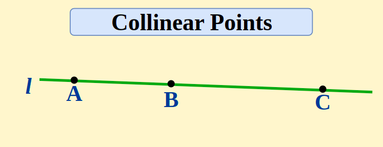 <p>Points that lie on the same line</p>