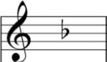 <p>Which key signature is this?</p>
