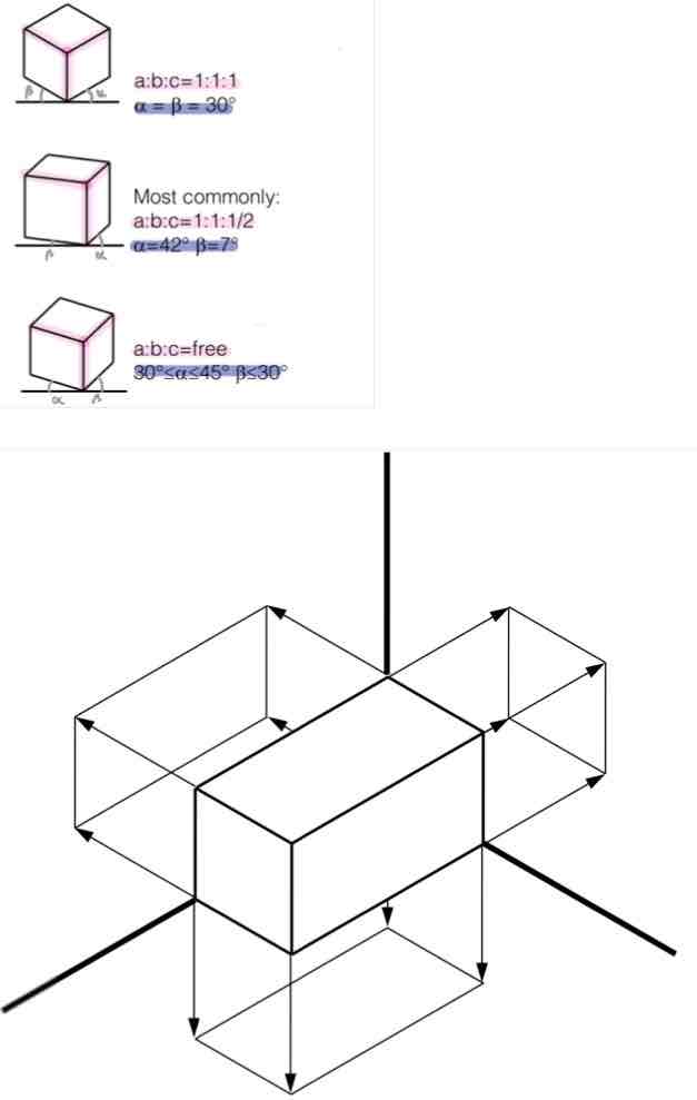 <p><span>Views - Name these projections</span></p>