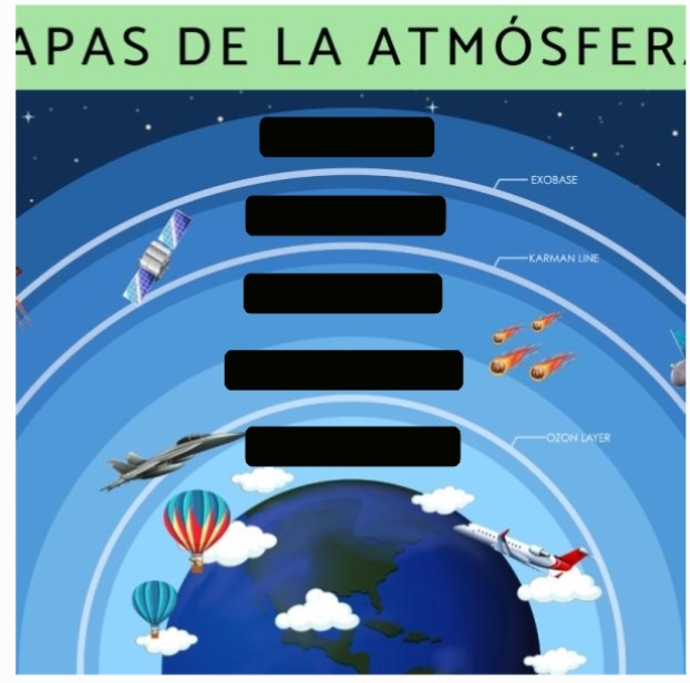 <p>Capas de la atmósfera:</p>