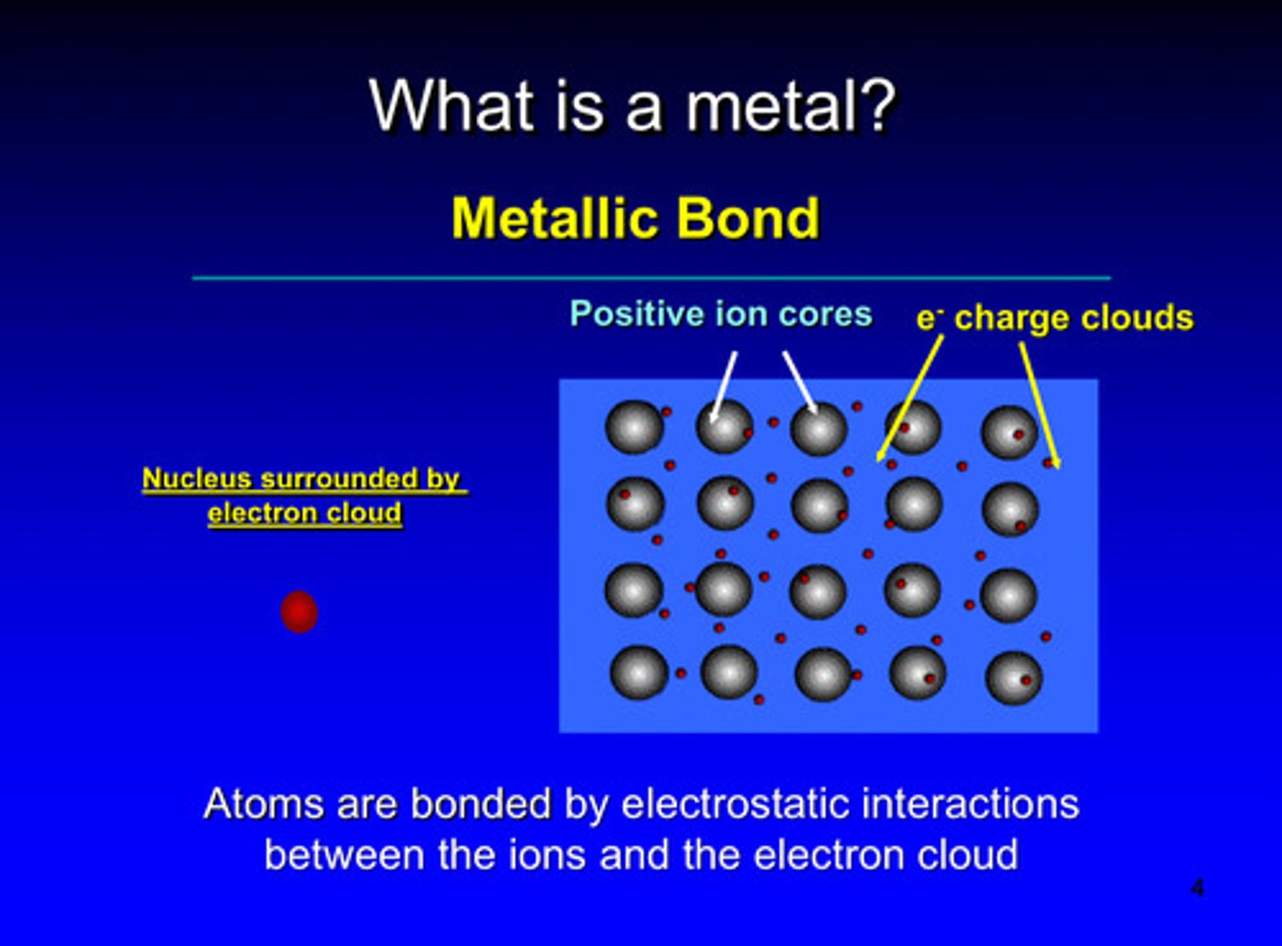 <p>electrostatic; ions and the electron could</p>