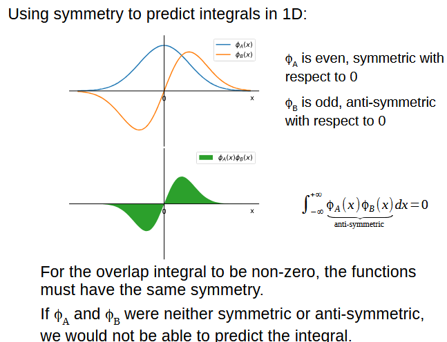 <p>They involve multiplying S and AS which integrates to zero</p>