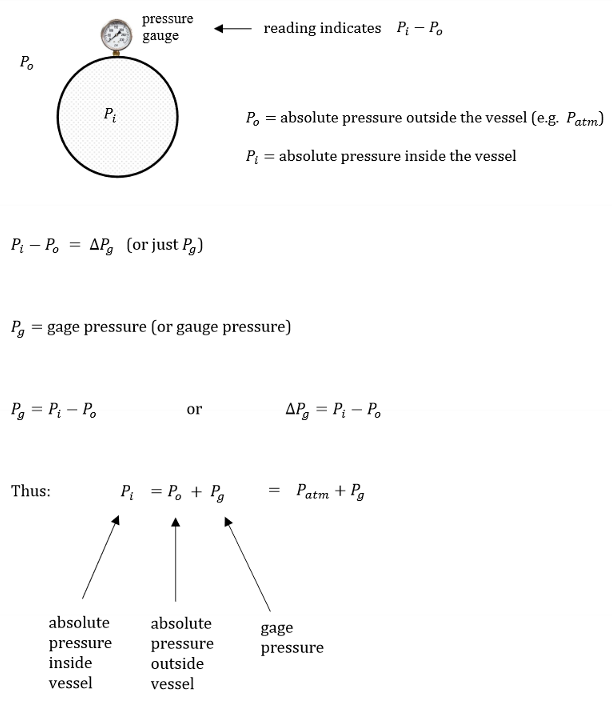 <p><span>Gauge pressure is absolute pressure. It measures the difference between local atmospheric pressure and pressure within the vessel.</span></p>