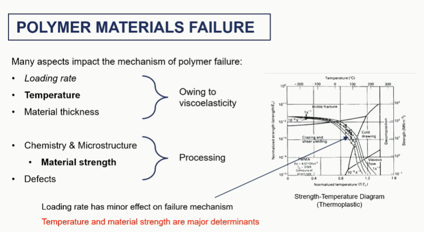 <p>factors affecting failure </p>