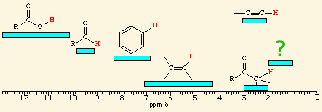 <p><span>The hydrogens of a/an </span><span style="color: mediumseagreen"><strong>[...]</strong></span><span> group have an NMR range of </span><strong>0.7 - 1.9</strong><span> ppm</span></p>