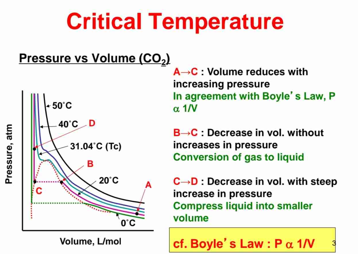 <p>The temperature which above, a substance cannot exist as liquid, no matter how much pressure is applied.</p><p>The temperature which density of gas = density of liquid, which no surface is formed.</p>