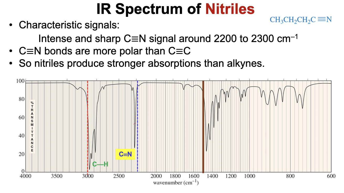<p>Will typically display an intense strong signal ABOVE 2200 <mark data-color="rgba(0, 0, 0, 0)" style="background-color: rgba(0, 0, 0, 0); color: inherit;">cm<sup>-1</sup>, around 2200 to 2300 cm<sup>-1</sup></mark><span>. </span></p>