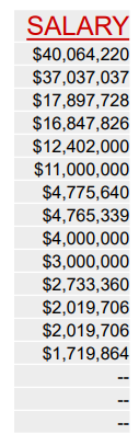 <p>Case: Dallas Mavericks roster by salary</p>