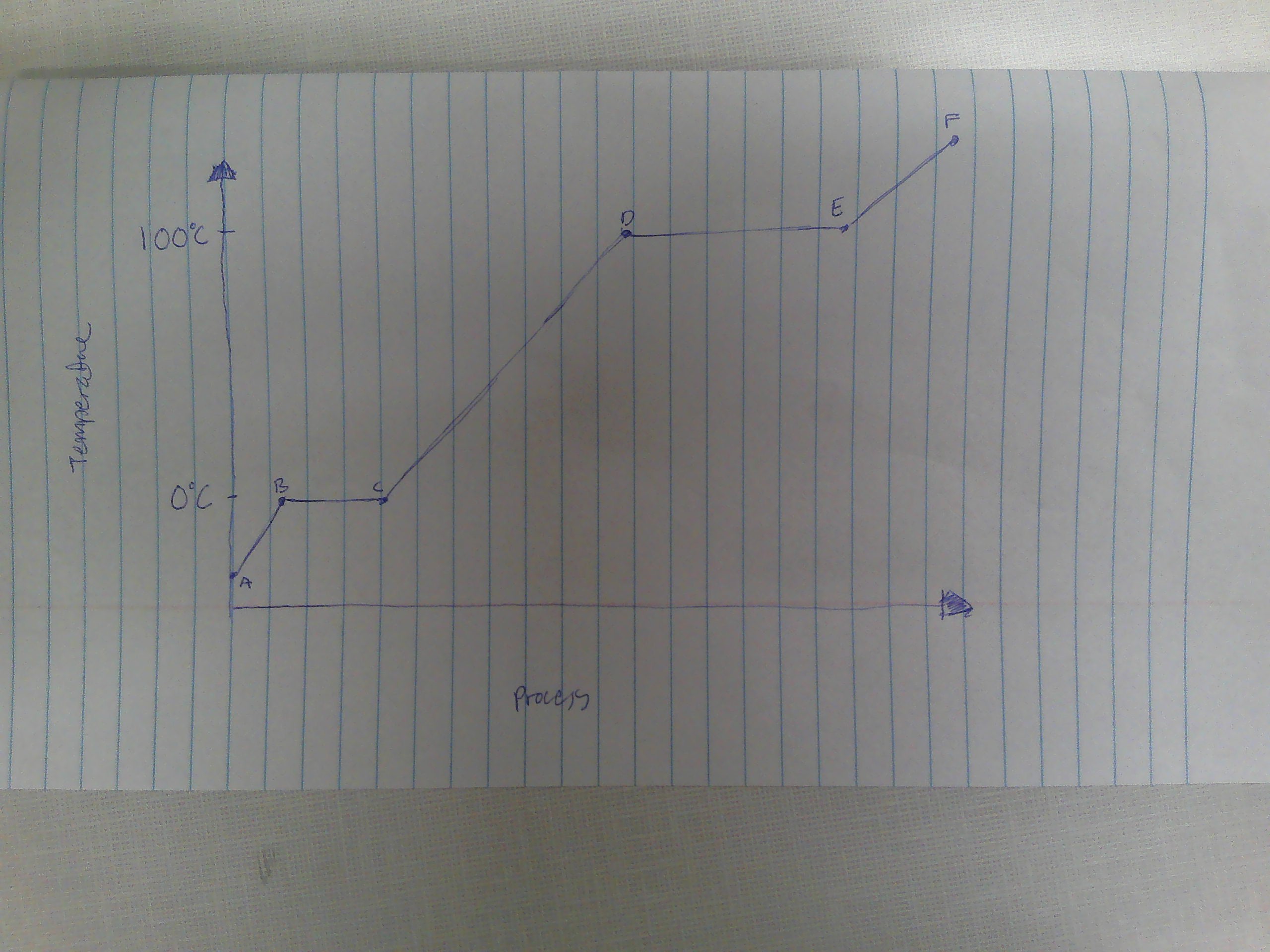 <p>B</p>