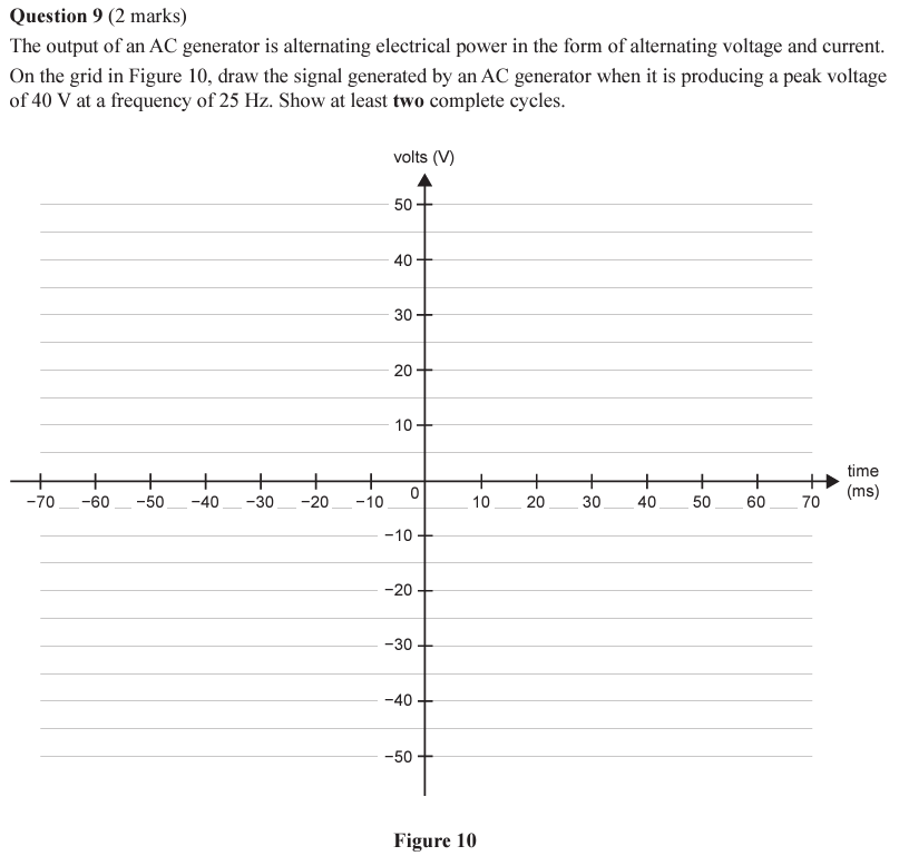 <ol><li><p>Work out which formula you need to calculate the period</p></li><li><p>On a sine wave, what does the period look like?</p></li><li><p>If a transformer reduces the voltage in half, what does the graph look like?</p></li></ol><p></p>