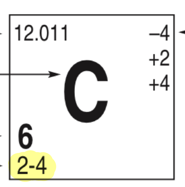 <p>What does the highlighted number represent</p>