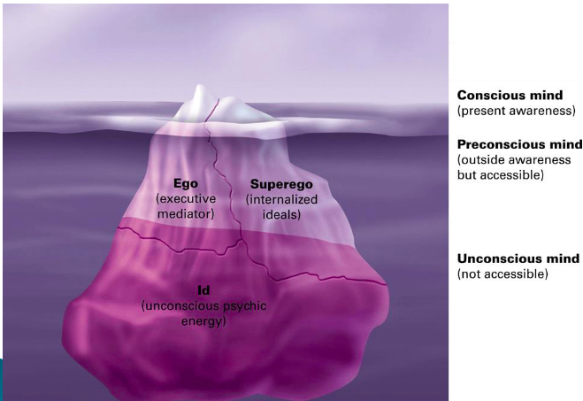 freud's three part personality structure