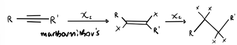<p>Anti addition</p>