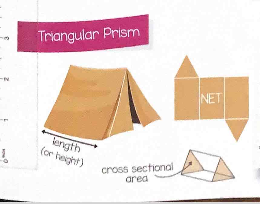 <p>Volume-</p><p>Total surface area-</p>