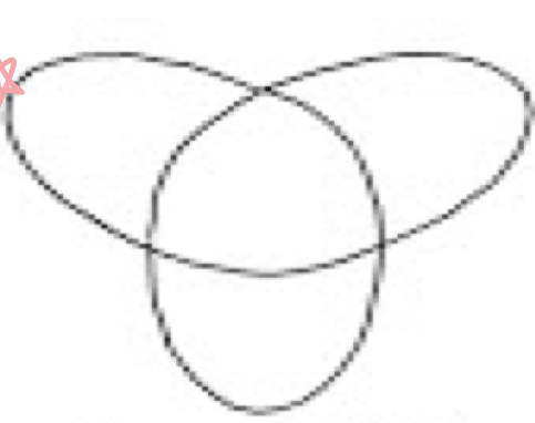 <p>What tube movement is this?</p>