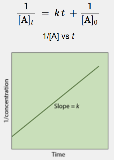 <p>What is this a linearization of?</p>