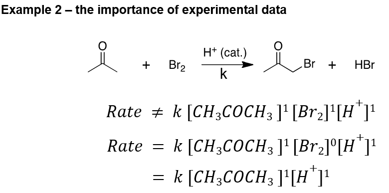 <p>Whatās the order of this reaction?</p>