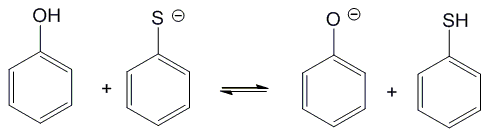 <p>For the following acid base reaction, predict which side of the equilibrium is favored. Favor right side, favor left side, neither</p>