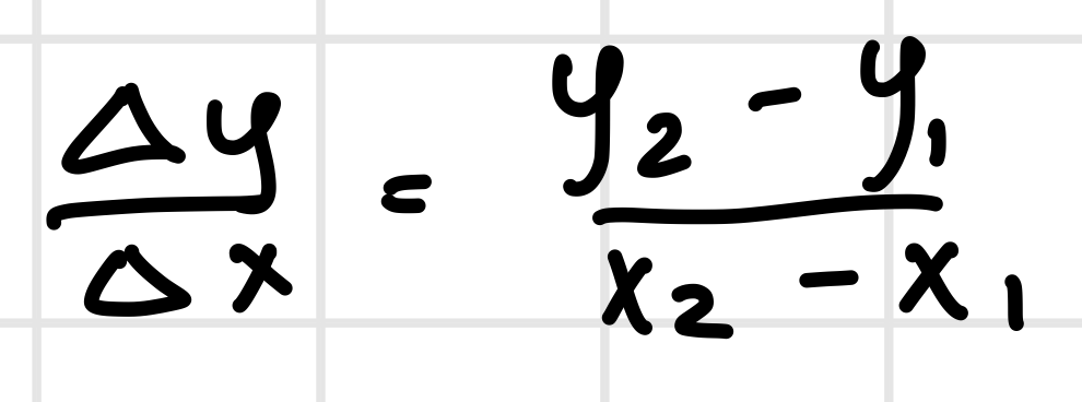 <p>The slope of the secant line between two points on a graph</p>