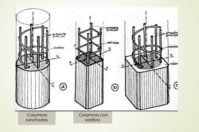 <p>sunchos o estribos </p>